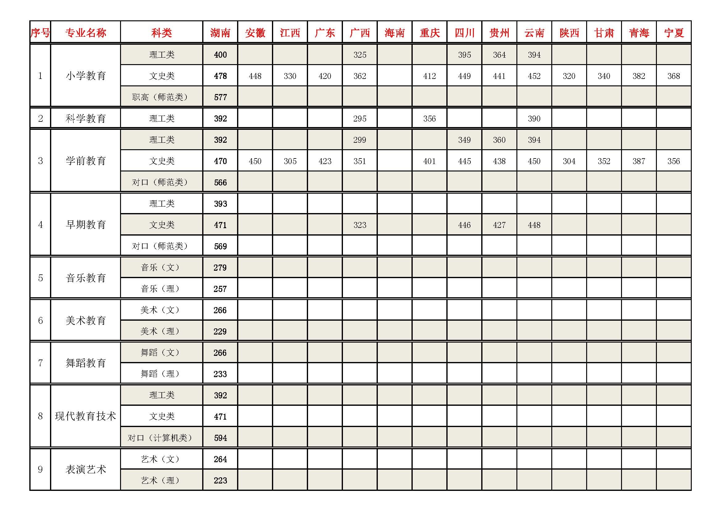 2019年新生录取数据分析总表 .jpg