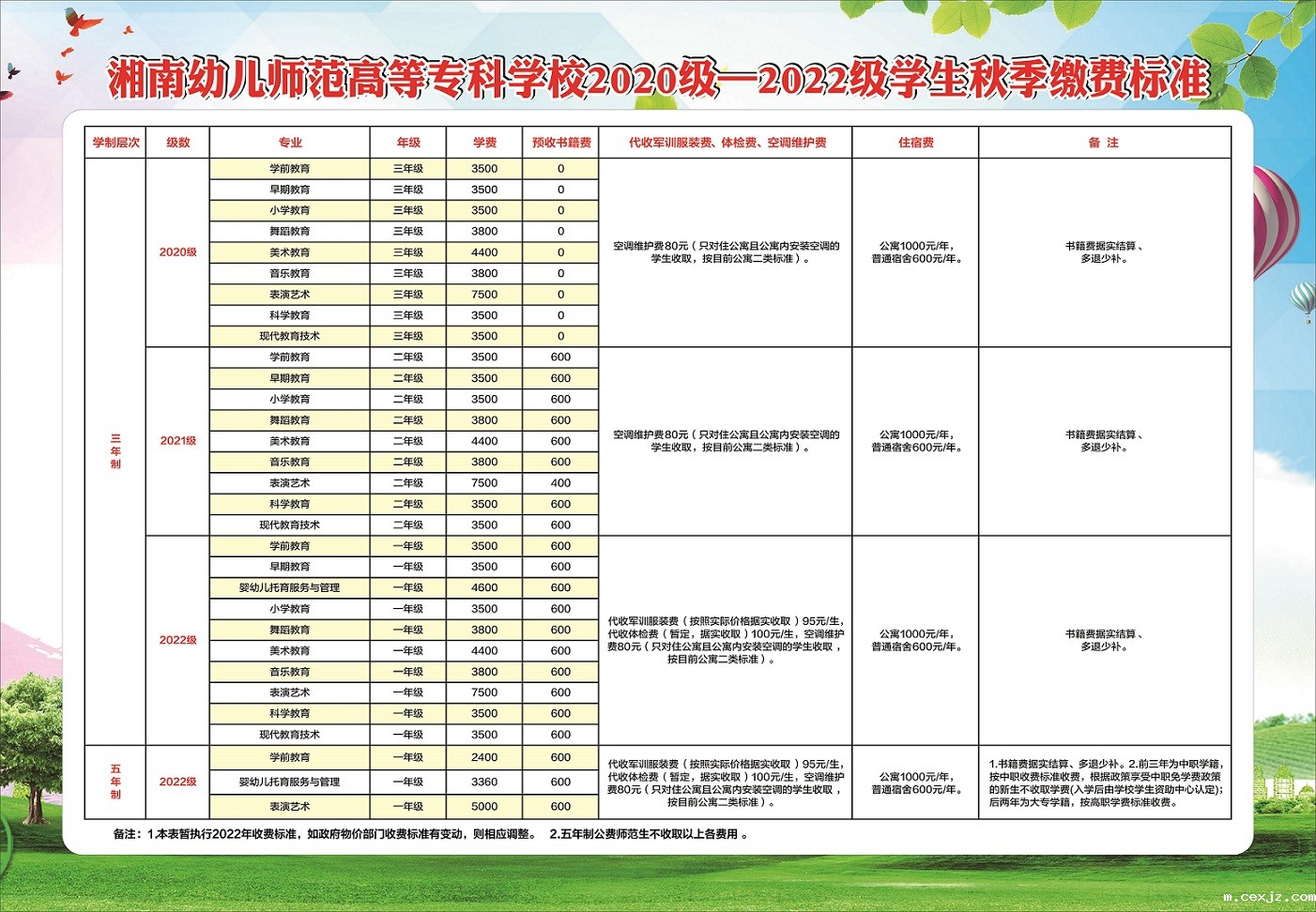 星空app官方网站登录入口手机版2022年秋季缴费标准