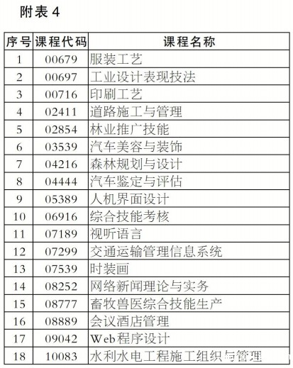 湖南省2025年10月自学考试报考强实践课程(含原实操设计类课程)