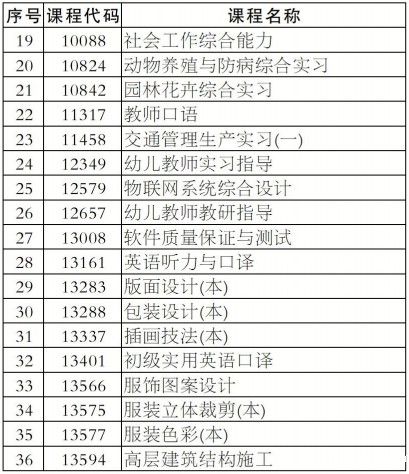 湖南省2025年10月自学考试报考强实践课程(含原实操设计类课程)