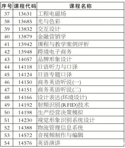湖南省2025年10月自学考试报考强实践课程(含原实操设计类课程)