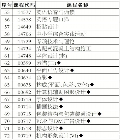 湖南省2025年10月自学考试报考强实践课程(含原实操设计类课程)